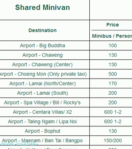 Минибас кошта од аеродрома Самуи