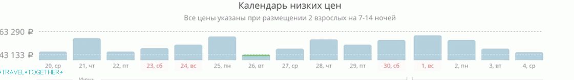Јефтини туре - Календар ниских цена