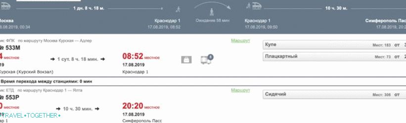 Пример једне карте за Крим