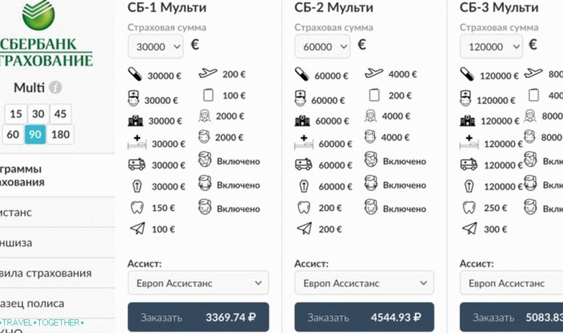 Добијамо резултате Сбербанк осигурања за Шенген