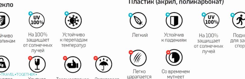 Леће за сунчане наочаре