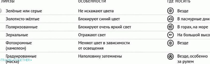Сунчане наочаре