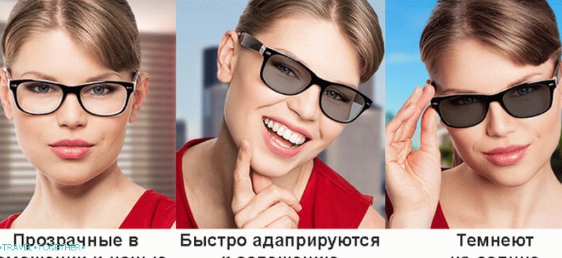Пхотоцхромиц Сунглассес
