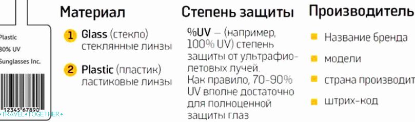 Како одабрати сунчане наочале