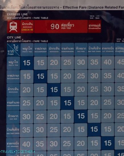 Цена за путовање метроом Цити Лине