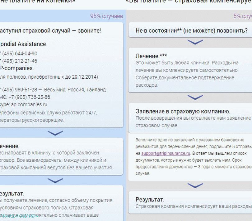 Осигурана несрећа у Тајланду