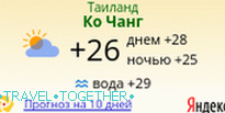 Иандекс.Погода
