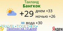 Иандекс.Погода