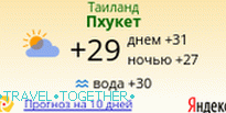 Иандекс.Погода