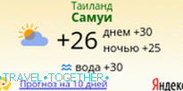Иандекс.Погода