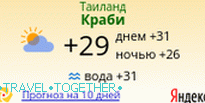 Иандекс.Погода