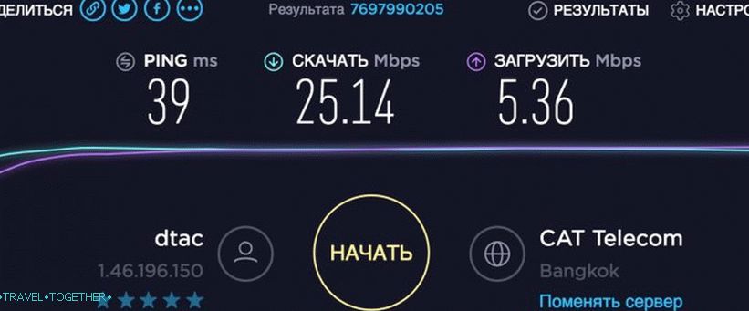 Брзина мобилног интернета у Тајланду
