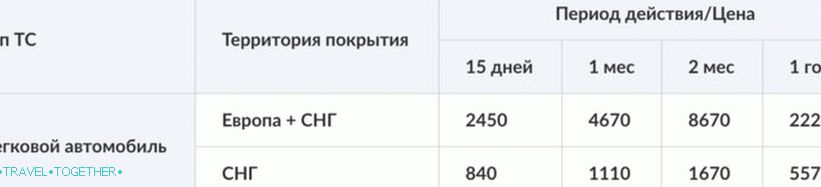 Цена Зелене карте за Европу и ЗНД у мају-јуну 2019