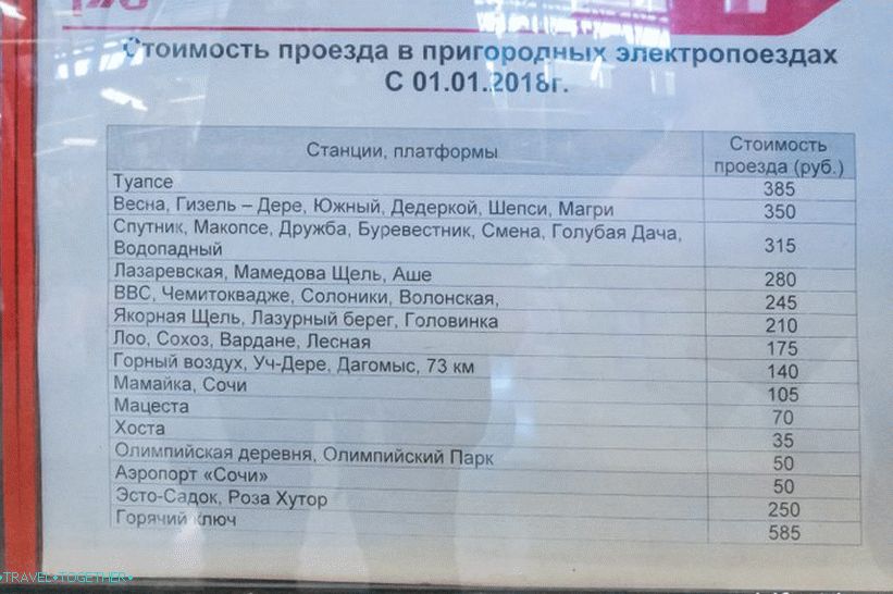 Железничка станица у Адлеру и како доћи до станице / града